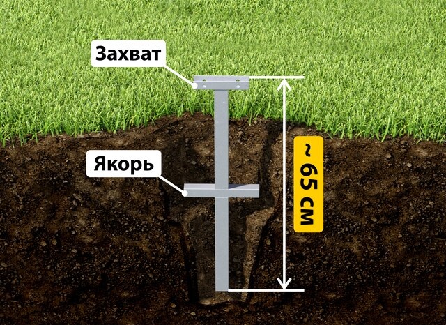 Купить якорные сваи для теплицы от производителя - лучшая цена в Новокубанске от 2539 руб
